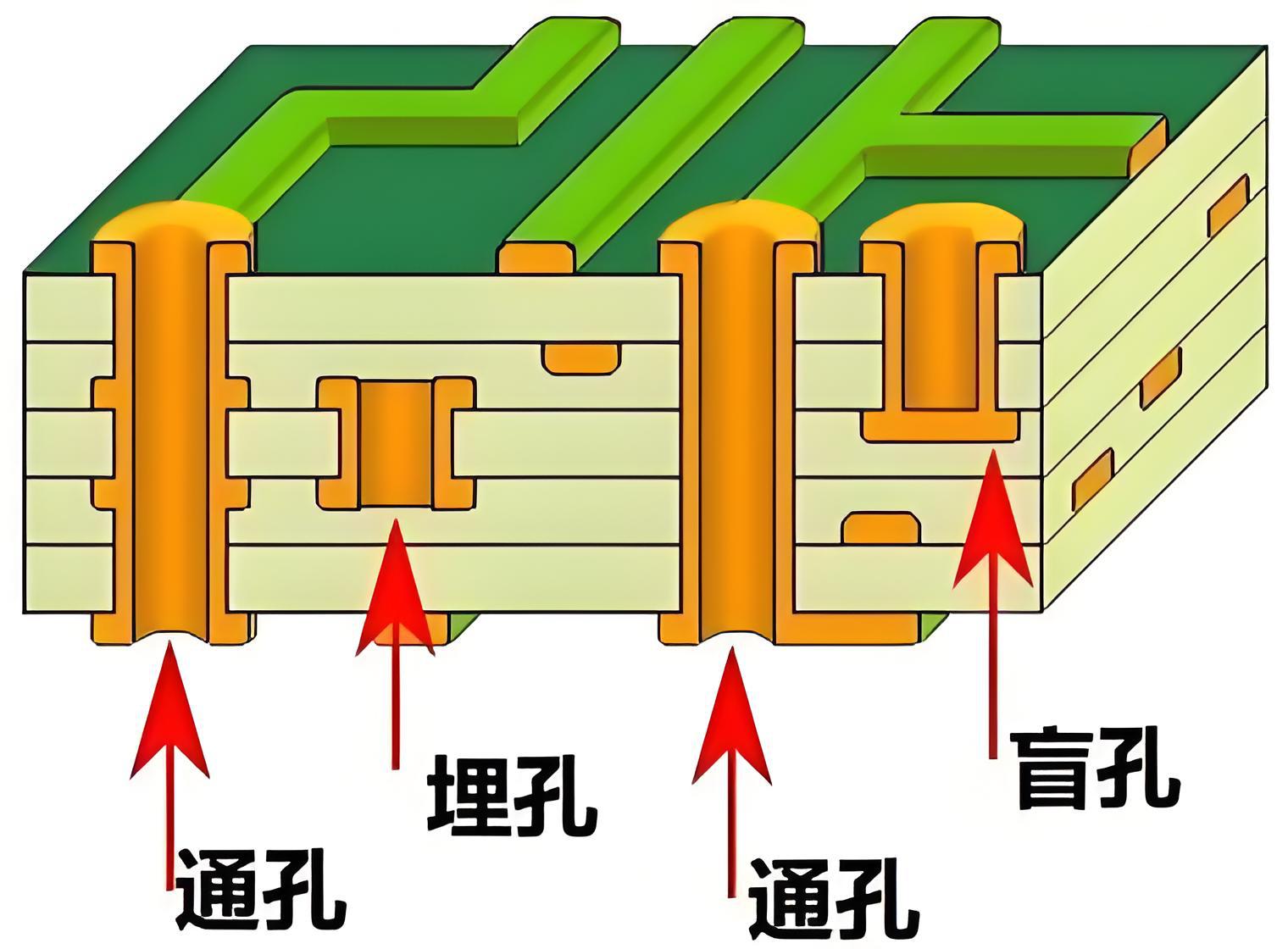 盲埋孔.jpg 盲埋孔.jpg
